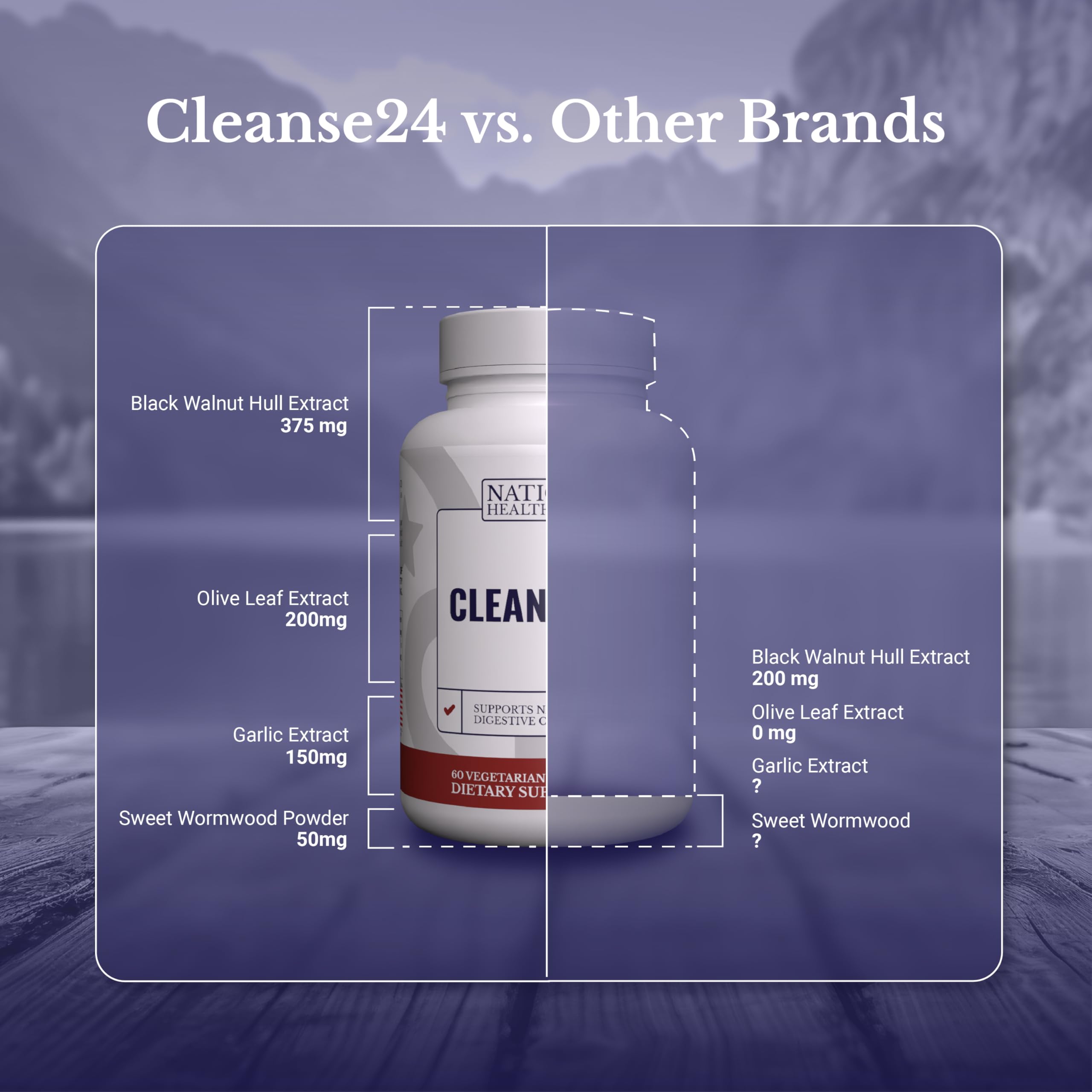 NATION HEALTH MD MD Cleanse24 black-walnut capsule promoting internal balance.