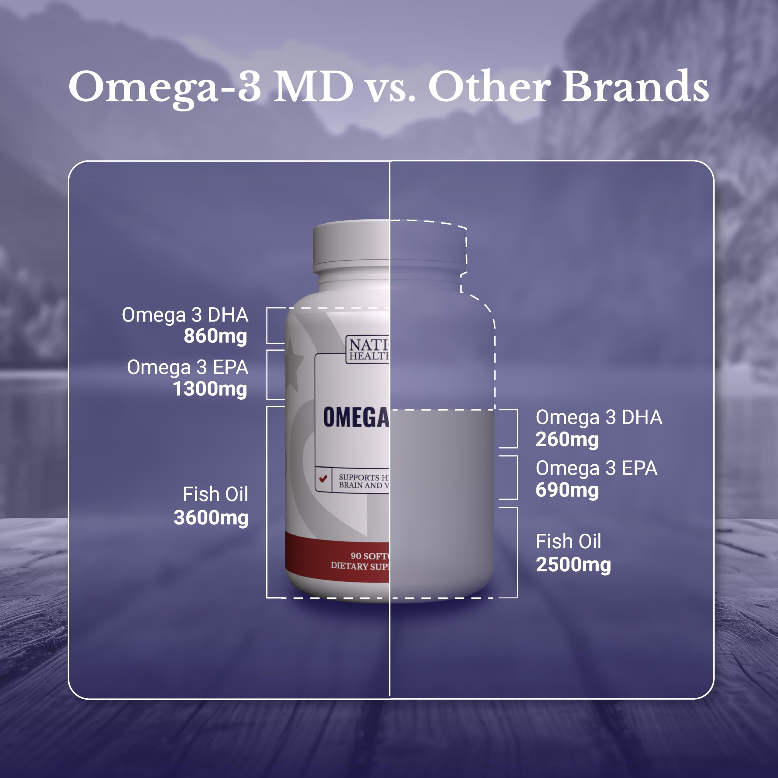 Nation Health MD Omega-3 MD capsules in blister pack for daily use