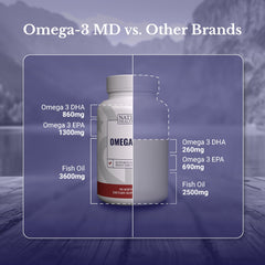 Nation Health MD Omega-3 MD capsules in blister pack for daily use
