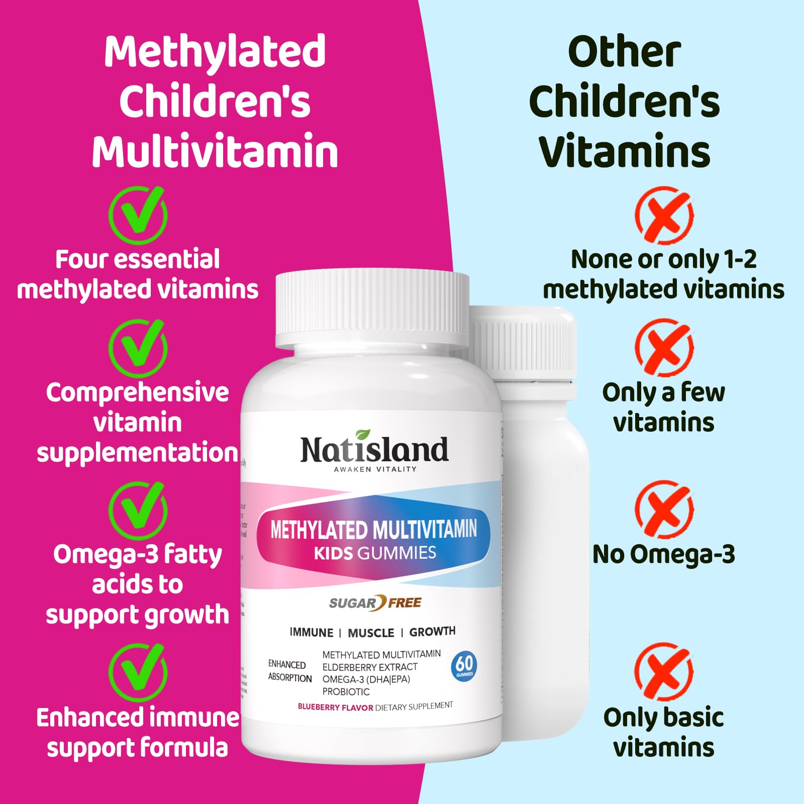 Natisland dosage-friendly gummies for daily use and routine.