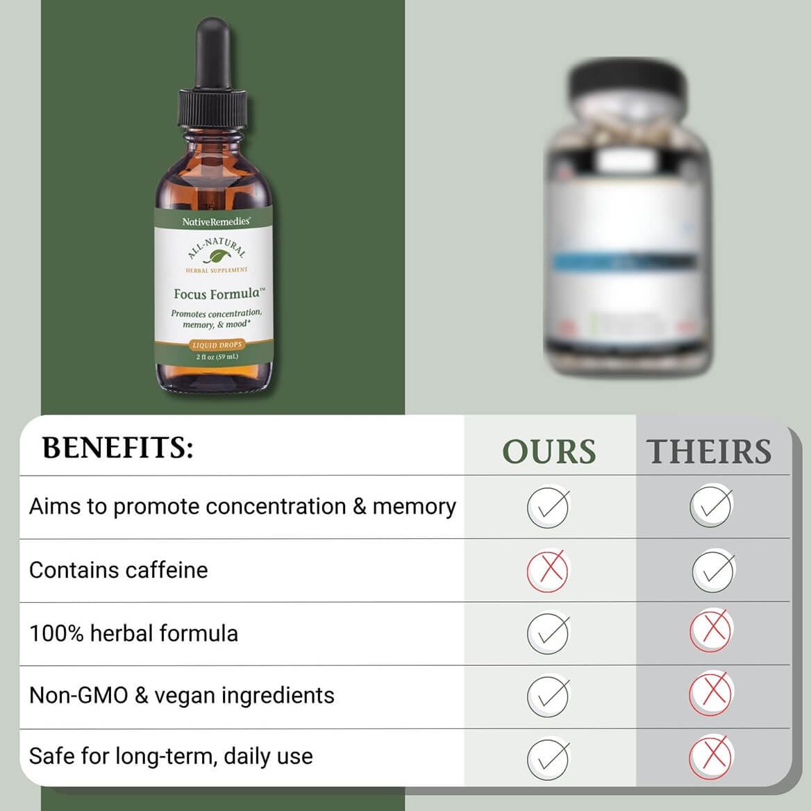 Native Remedies Focus Formula bottle in hand for on-the-go use.