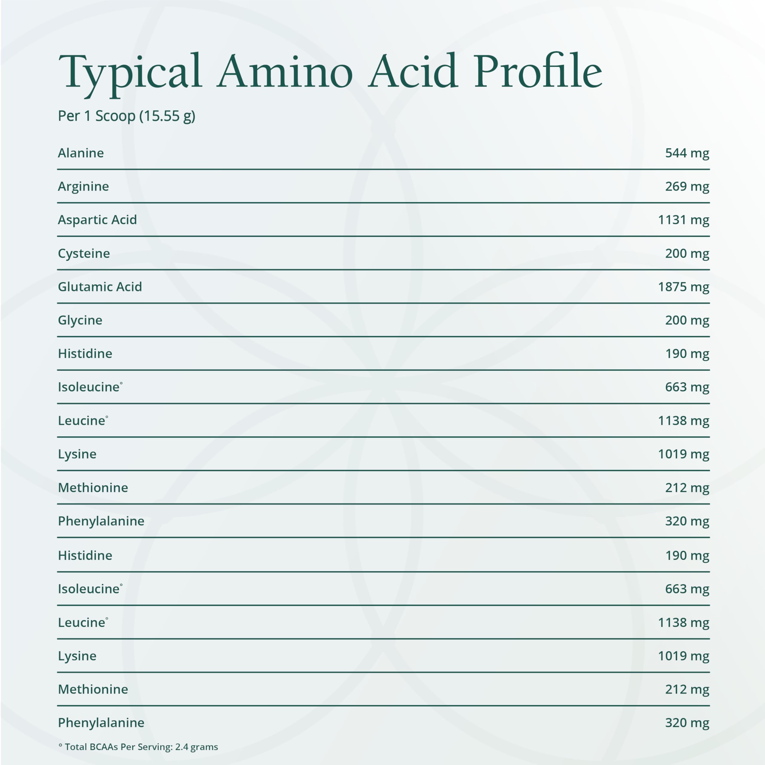 Natura Whey Pro Advantage smoothie in glass with fruit