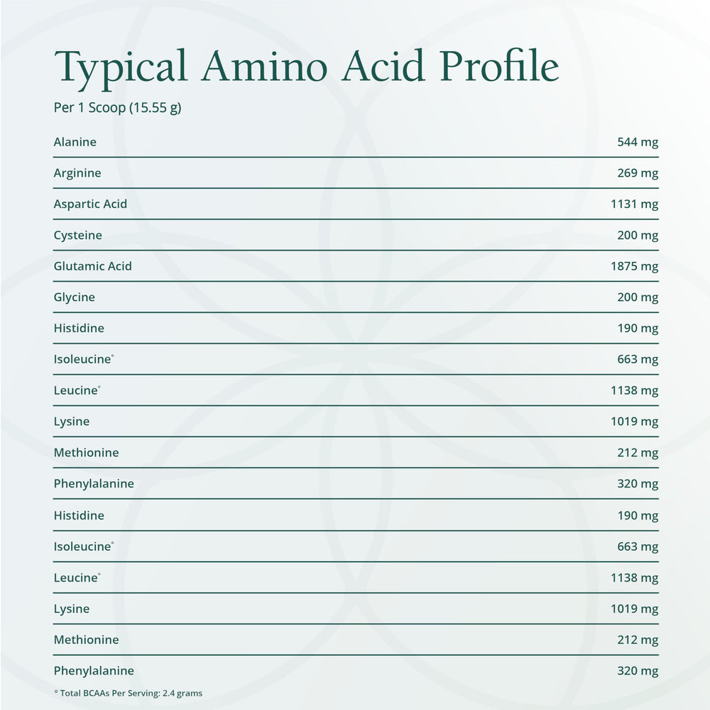 Natura Whey Pro Advantage smoothie in glass with fruit