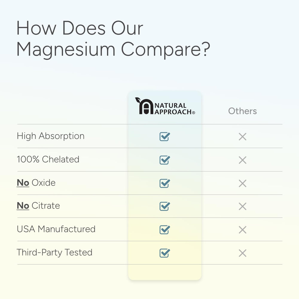 Natural Approach night-time routine with magnesium for restful evenings.