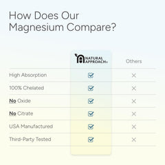 Natural Approach night-time routine with magnesium for restful evenings.