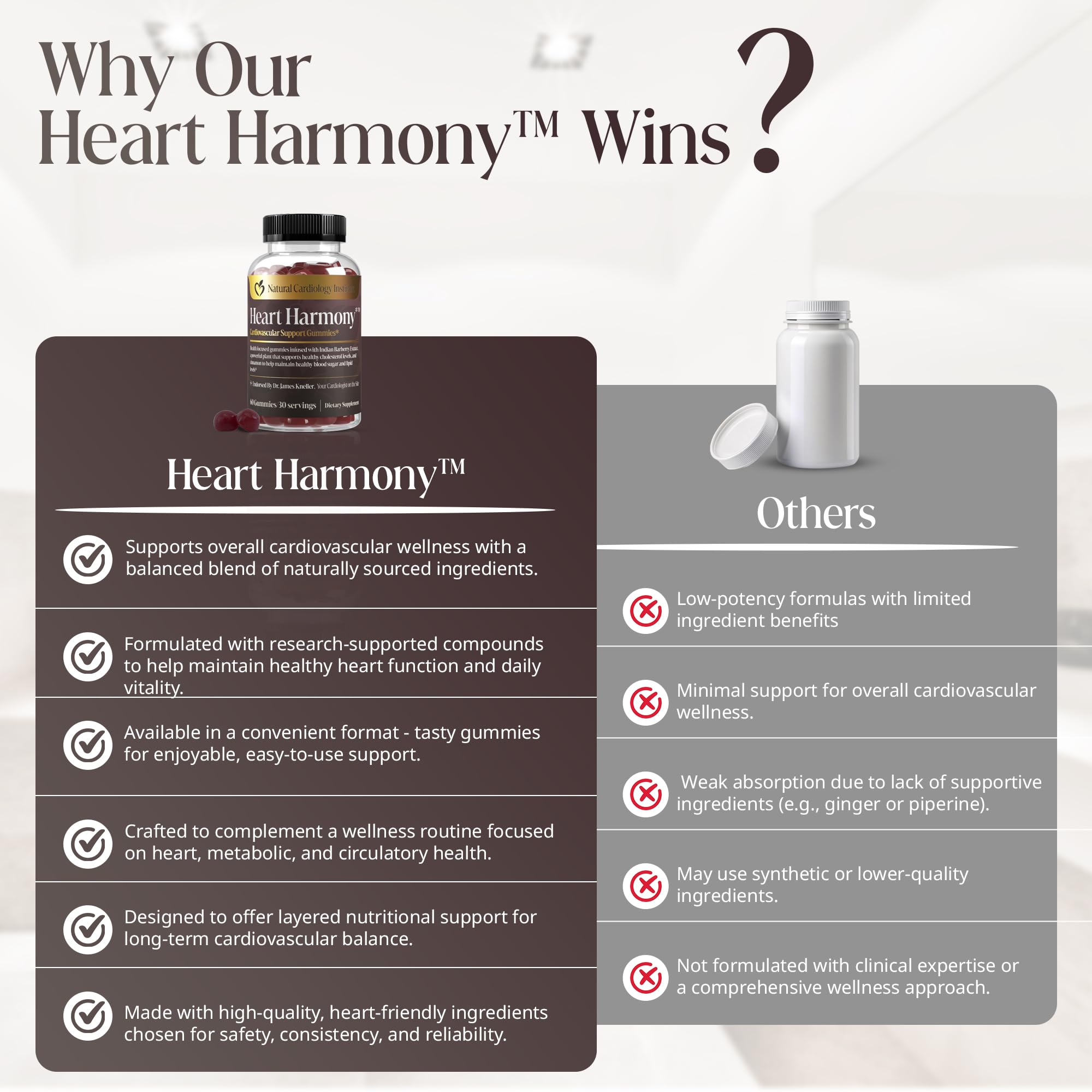 Natural Cardiology Institute label reinforces trusted quality for ongoing wellness support.