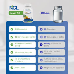 Natural Cure Labs Level Off ingredients panel emphasizes loquat leaf and blend