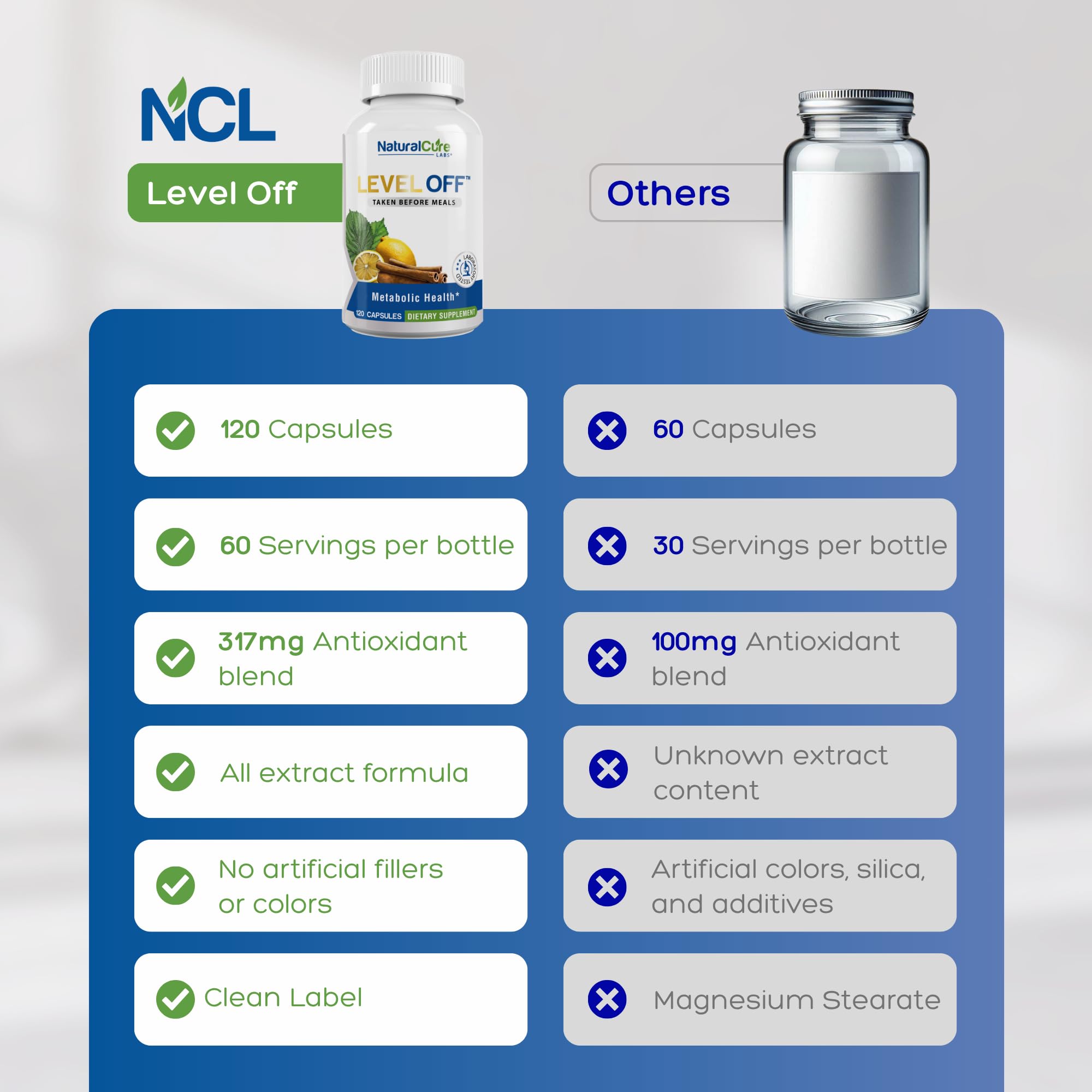 Natural Cure Labs Level Off loquat leaf extract emphasizes key ingredient.