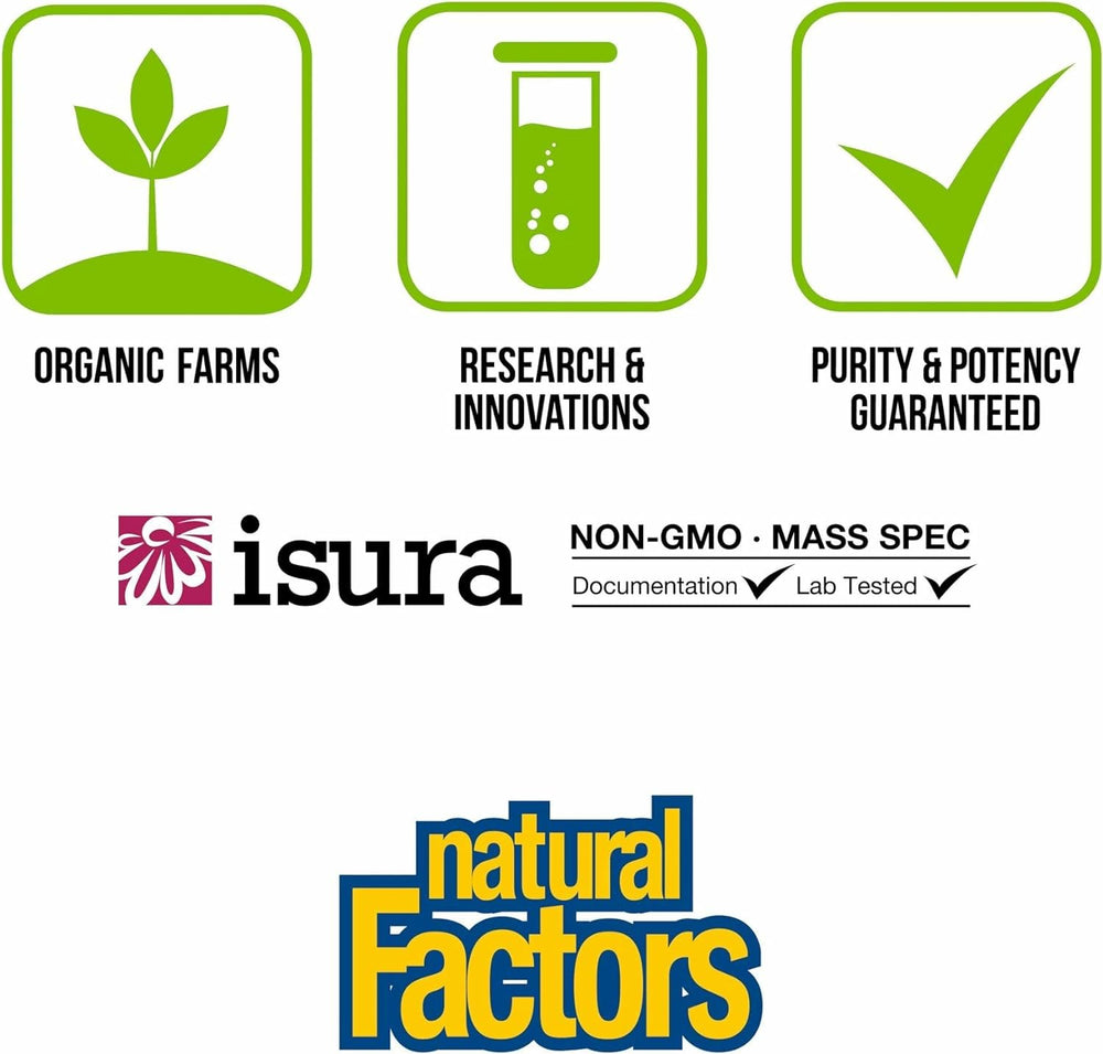 Eco-friendly packaging by Natural Factors for sustainable prenatal vitamins.