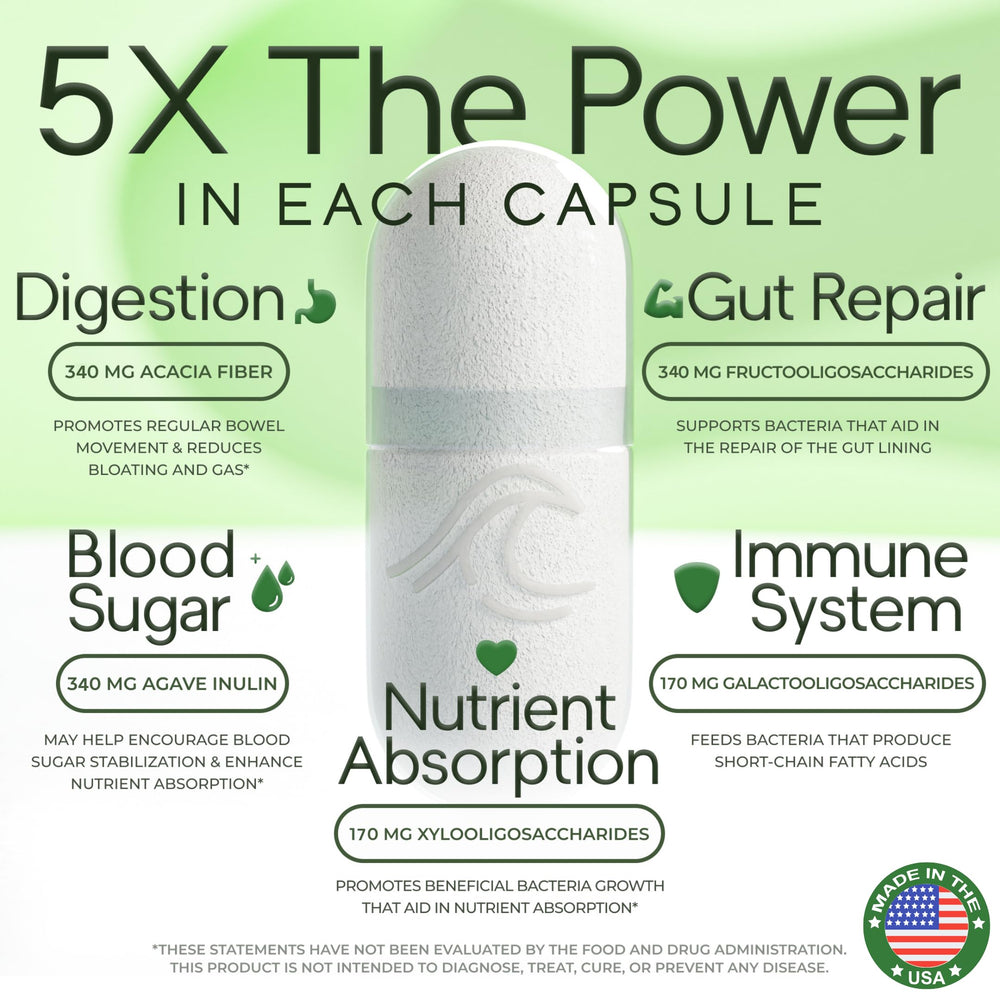 Natural Flow 5x fiber blend ingredients showing XOS, GOS, FOS.