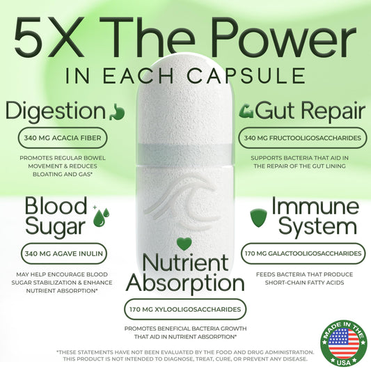 Natural Flow 5x fiber blend ingredients showing XOS, GOS, FOS.