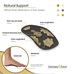 Natural Foot Orthotics arch-support-structure demonstrates four-arch realignment benefits.