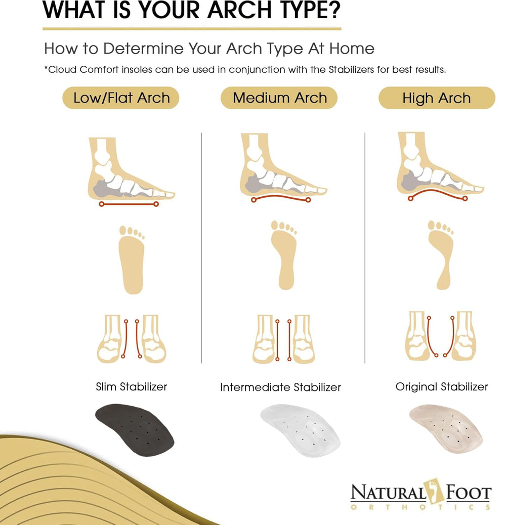 Natural Foot Orthotics breathable vented design keeps feet cool.