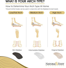 Natural Foot Orthotics breathable vented design keeps feet cool.