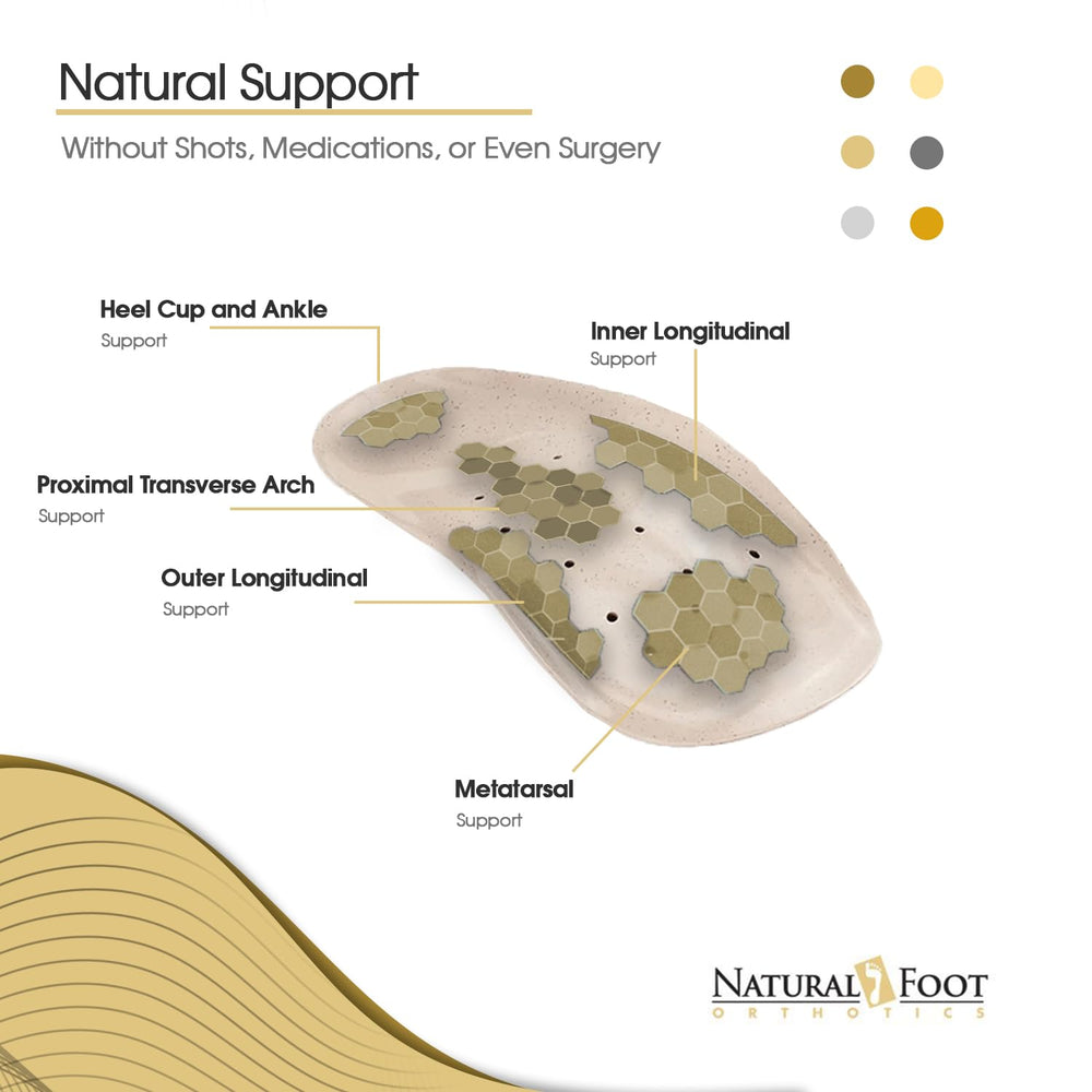 Natural Foot Orthotics metatarsal support relieves forefoot pressure for dress shoe wearers.