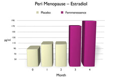 Femmenessence MacaLife guide demonstrates safe, gradual integration into routines.