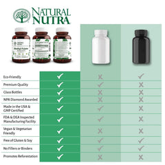 Natural Nutra Active Methyl Folate packaging highlights vegan, USA-made formulation.
