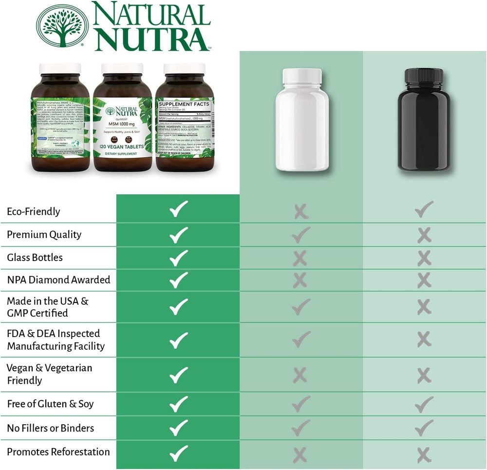 Natural Nutra amber glass bottle emphasizing eco-friendly packaging.