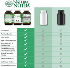 Natural Nutra amber glass bottle emphasizing eco-friendly packaging.