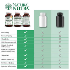 Natural Nutra easy-swallow tablets fit into active daily routines.