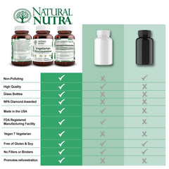 Natural Nutra glucosamine capsules are easy to swallow for daily use.