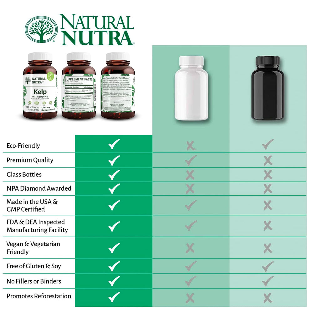 Tablets inside bottle indicating 250-count long-term supply.