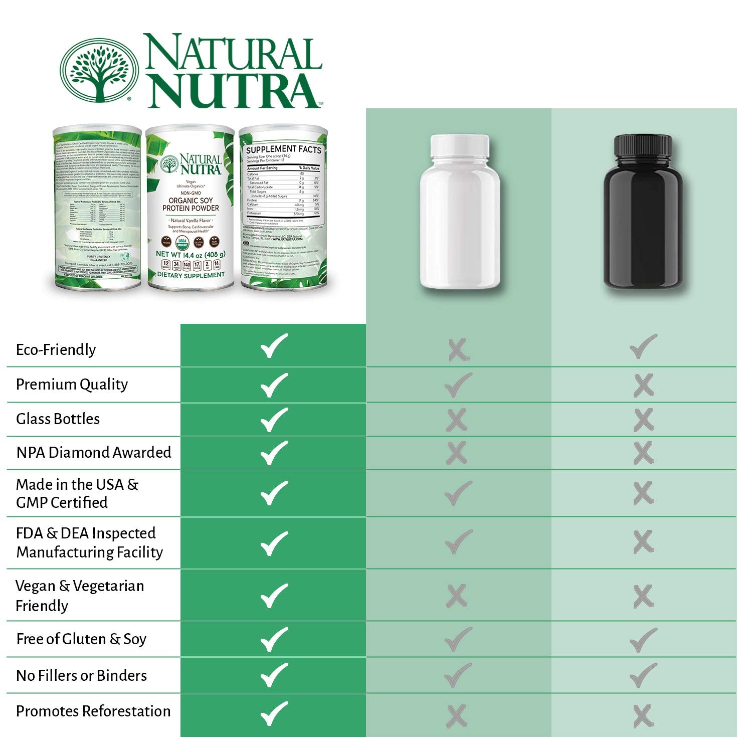 Natural Nutra serving scoop included for precise serving measurements.