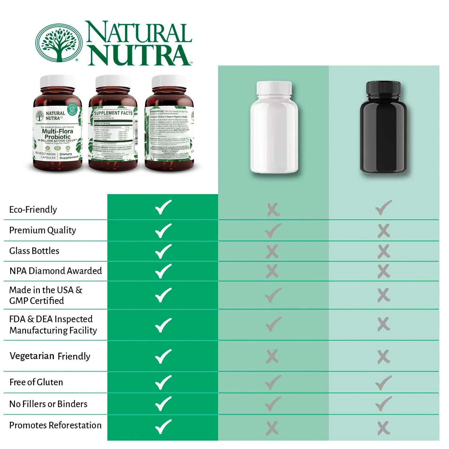 Natural Nutra Ultimate Flora packaging on shelf for easy purchase decision