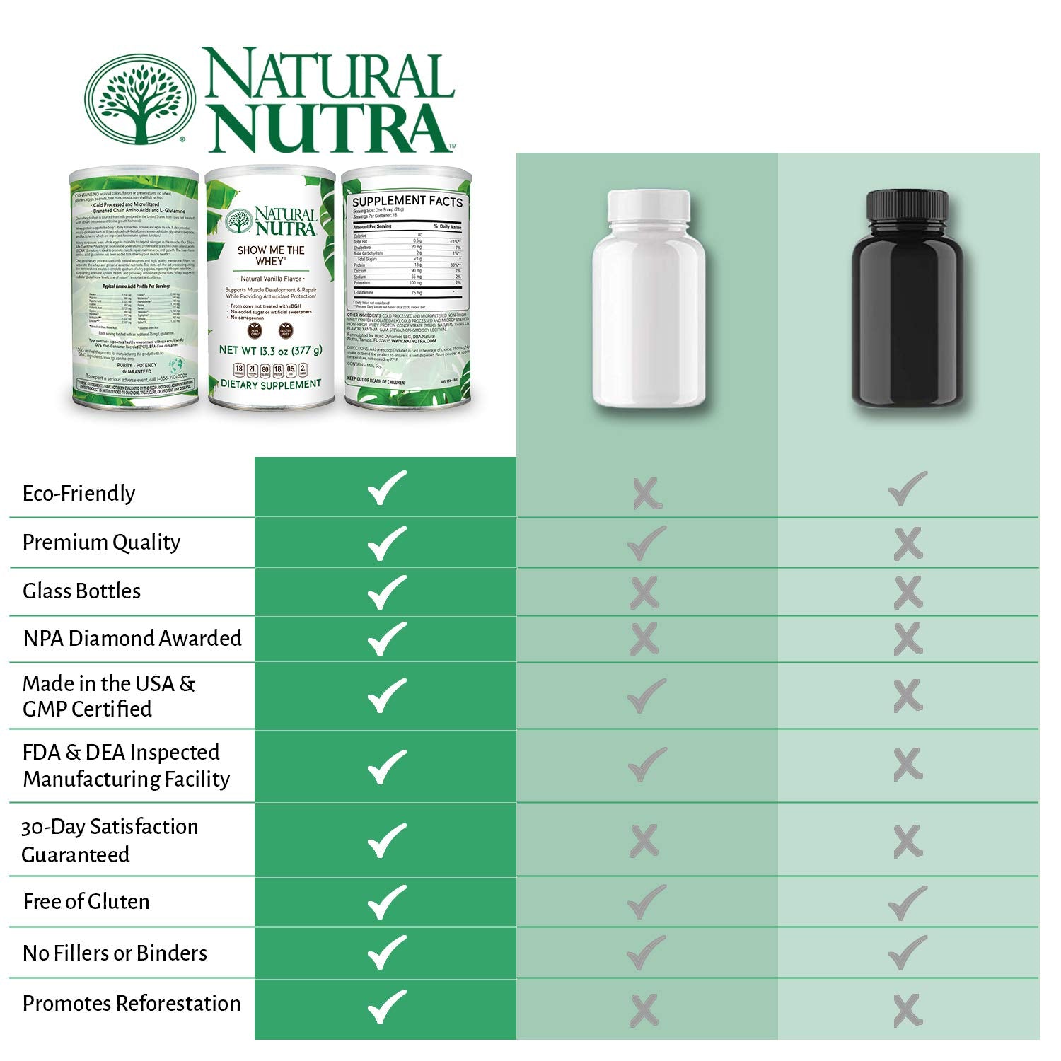 Natural Nutra Wisconsin grass-fed dairy source emphasizes clean ingredients.