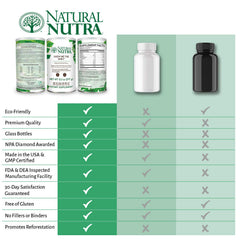 Natural Nutra Wisconsin grass-fed dairy source emphasizes clean ingredients.