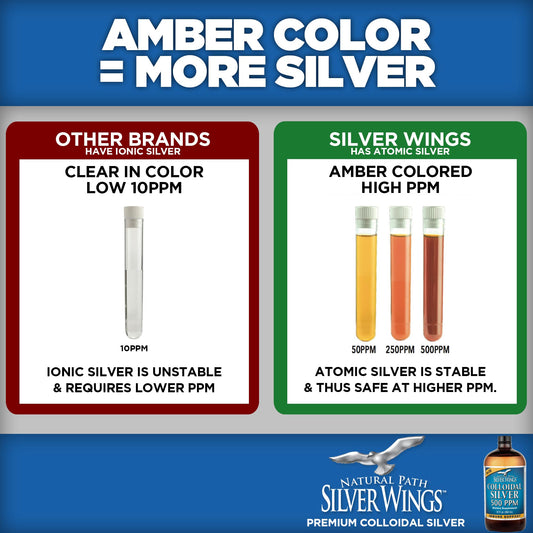 Natural Path Silver Wings amber glass bottle preserving stability