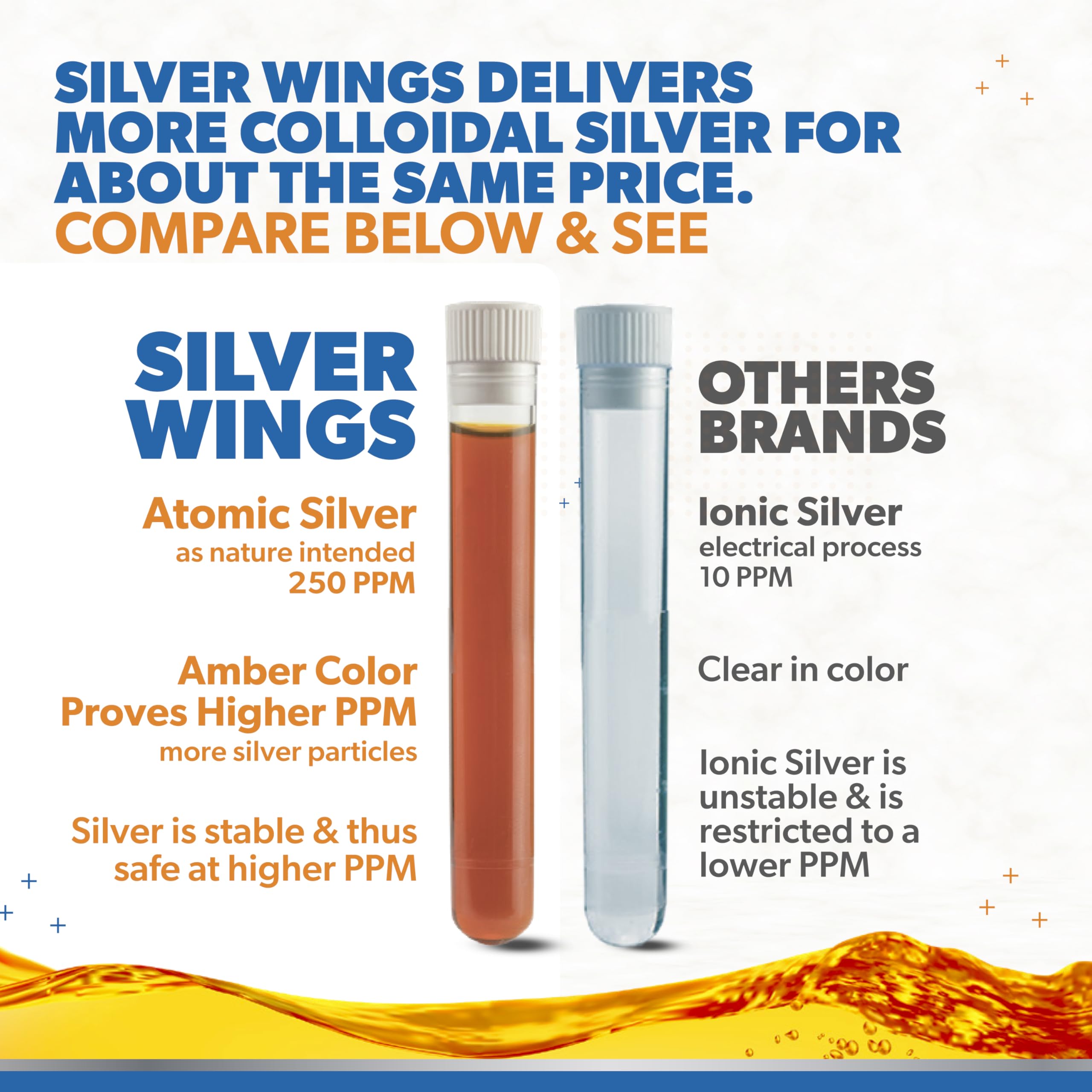 Natural Path Silver Wings colloidal silver purity lab-tested label shows verified particle size and pH