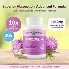 Natural Wellness UltraThistle label-detail showing patent and key dosage information