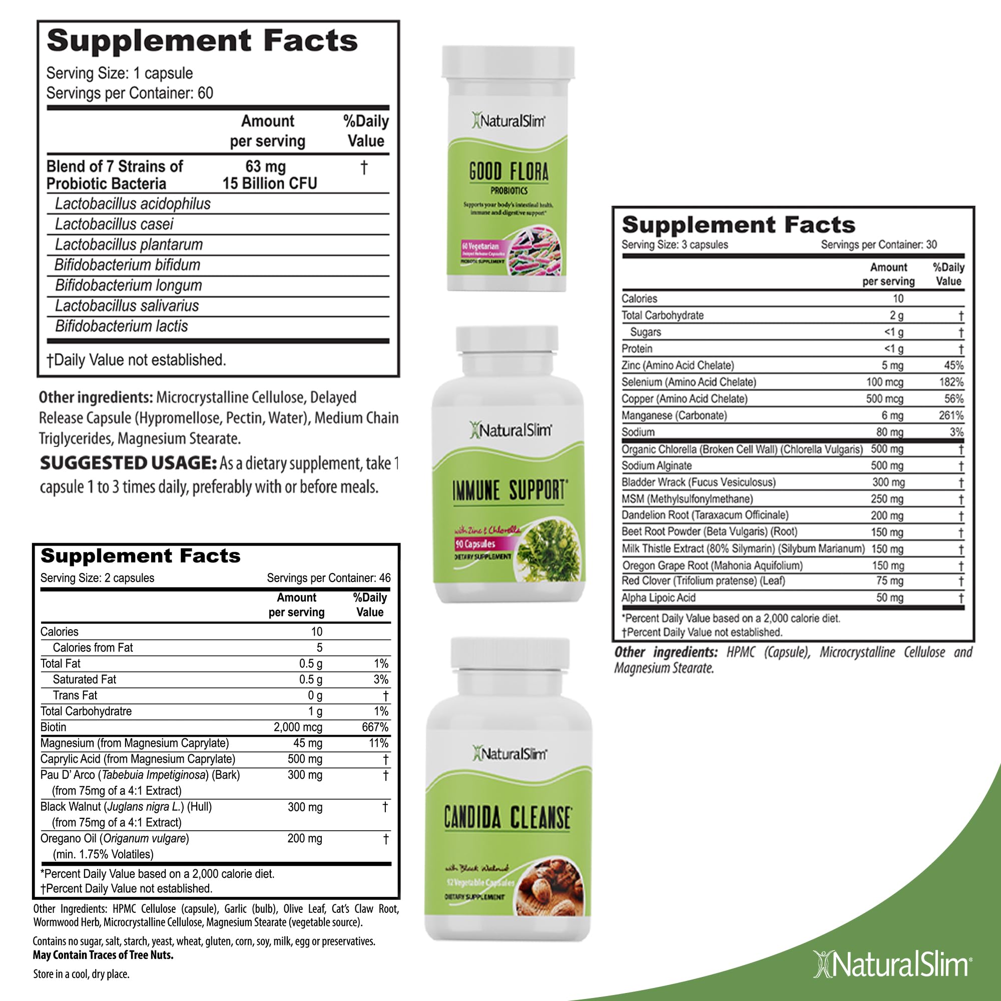 NaturalSlim Candida Cleanse capsules for daily support of gut balance.
