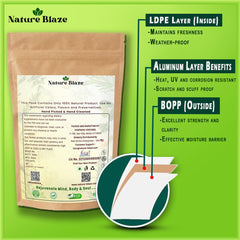 Nature Blaze natural berberine extract packaging signaling additive-free formulation