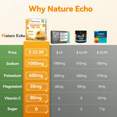 Nature Echo product manufactured in NSF-GMP certified facilities with third-party testing.