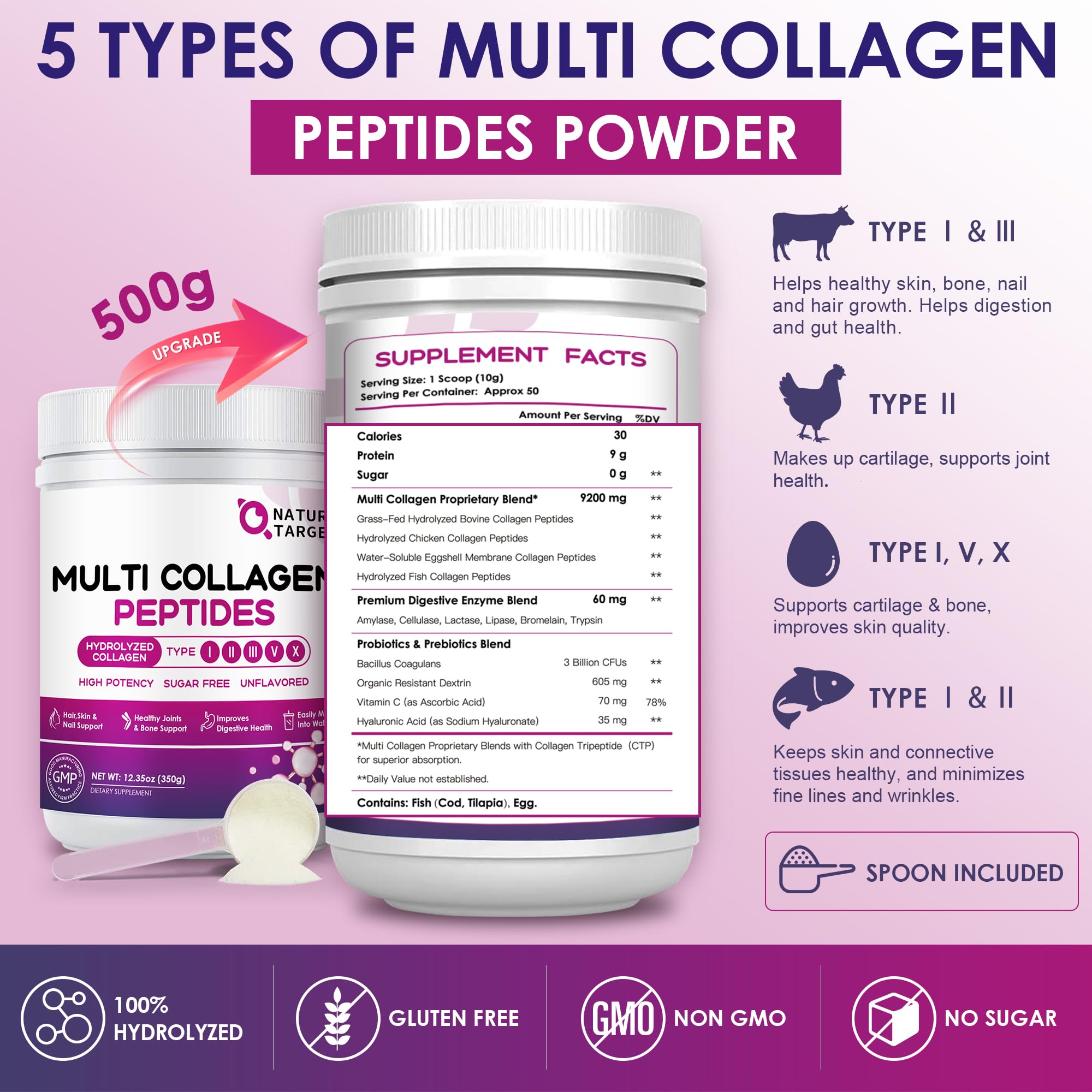 Collagen types I–X label on Nature Target container highlighting versatile peptides.