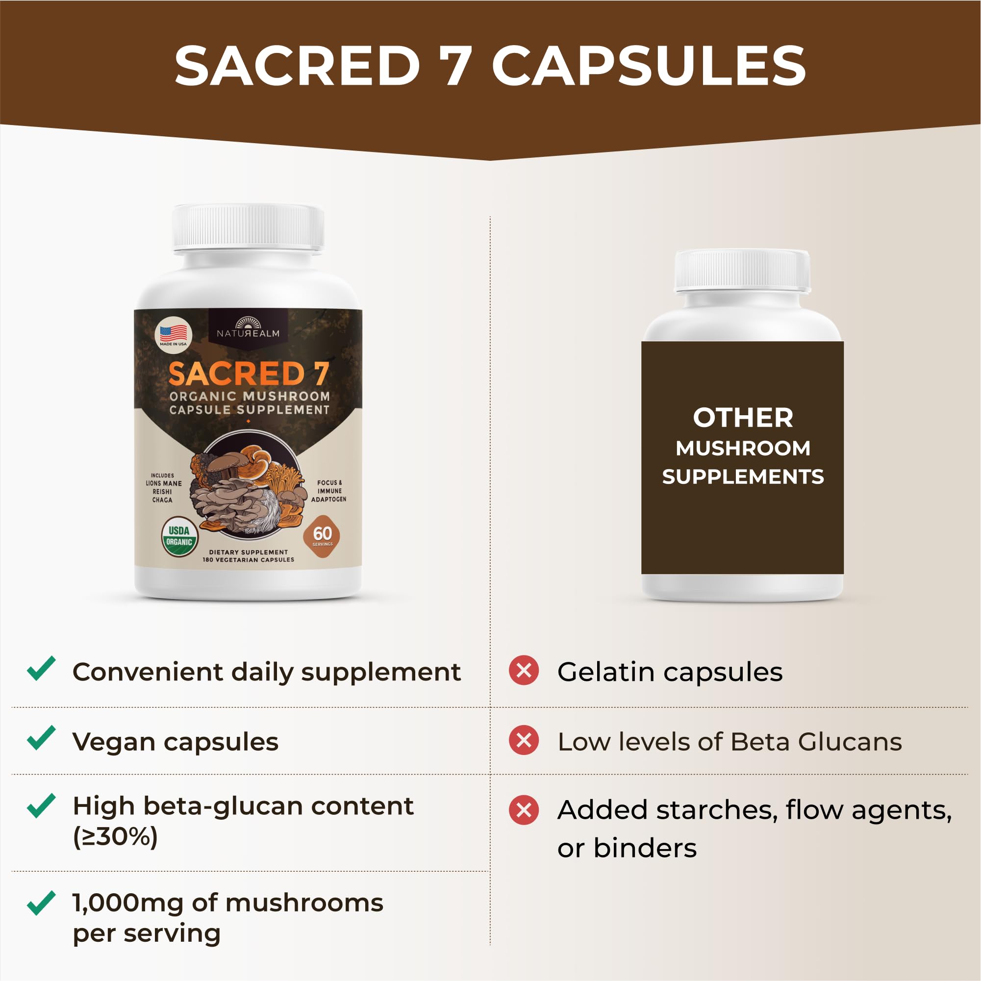 Naturealm Sacred 7 Mushroom 7-in-1 Blend Capsules Supplement capsules beside ingredients panel and vegan label
