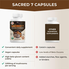 Naturealm Sacred 7 Lions Mane capsule close-up for cognitive focus support.