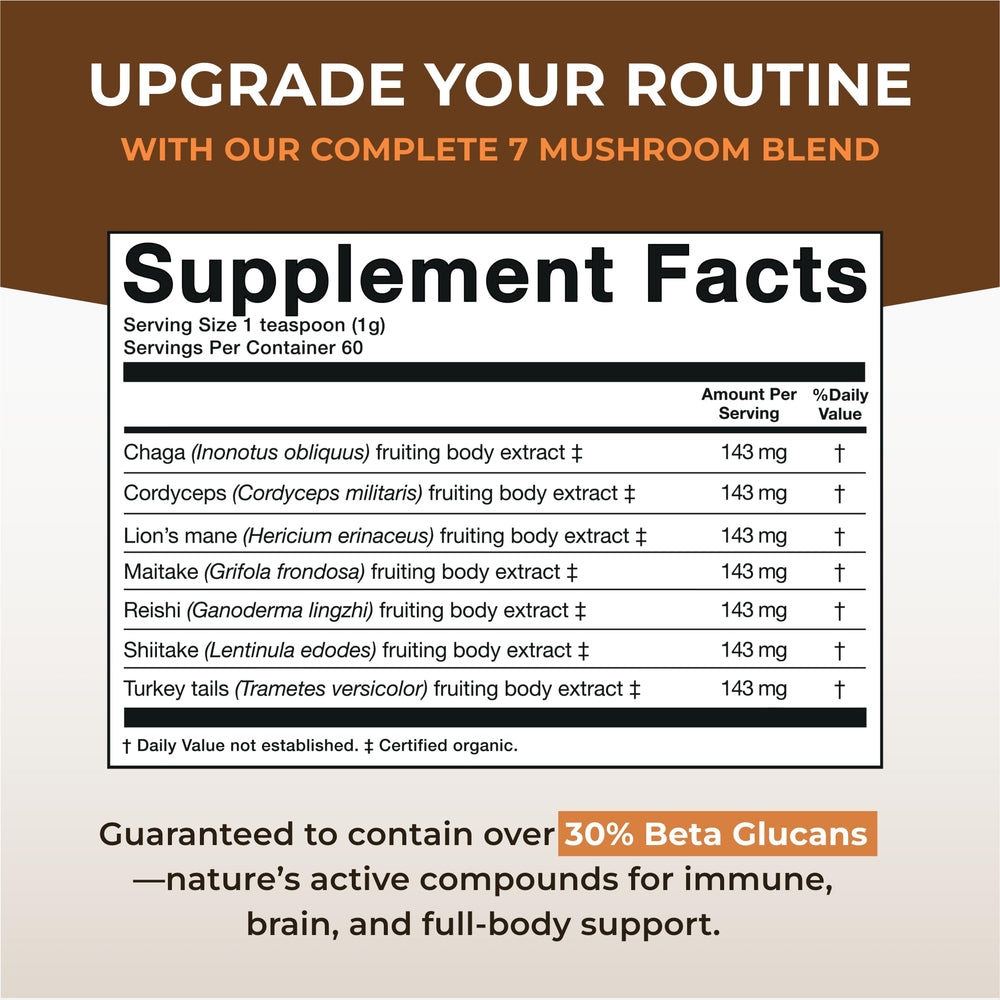 Naturealm Sacred 7 Mushroom Powder GMP facility label indicates strict quality standards.