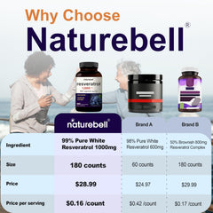 NatureBell Resveratrol micronized formula closeup illustrating improved absorption potential