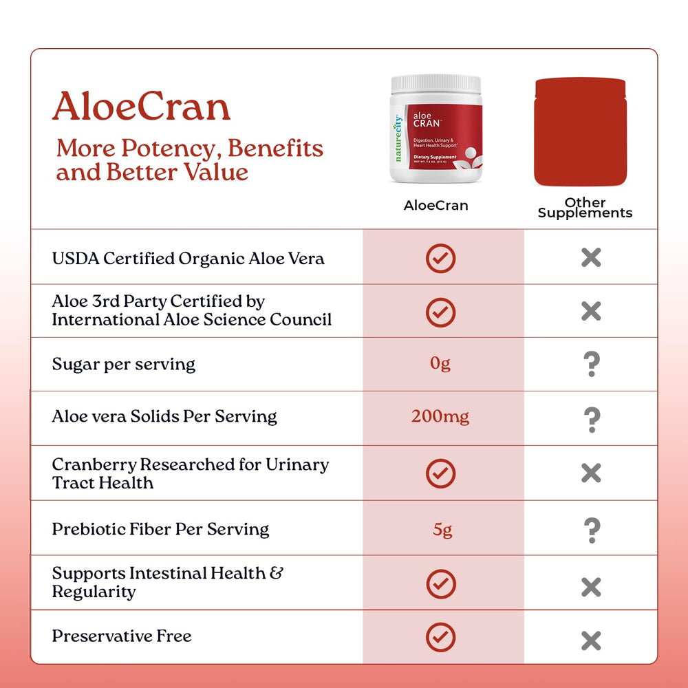 NatureCity AloeCran organic aloe vera leaf emphasizes natural ingredients and purity