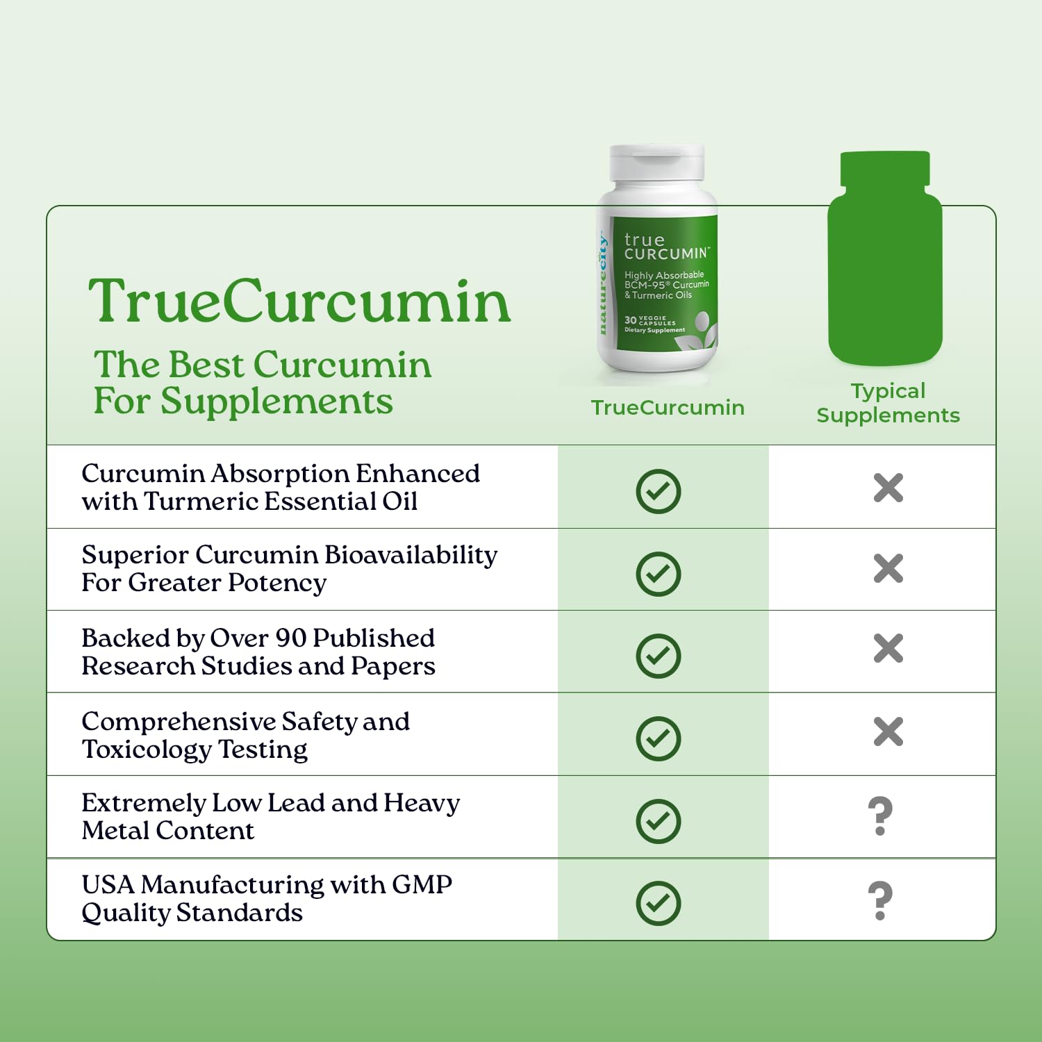 NatureCity capsules and measuring spoon illustrating easy daily dosage.