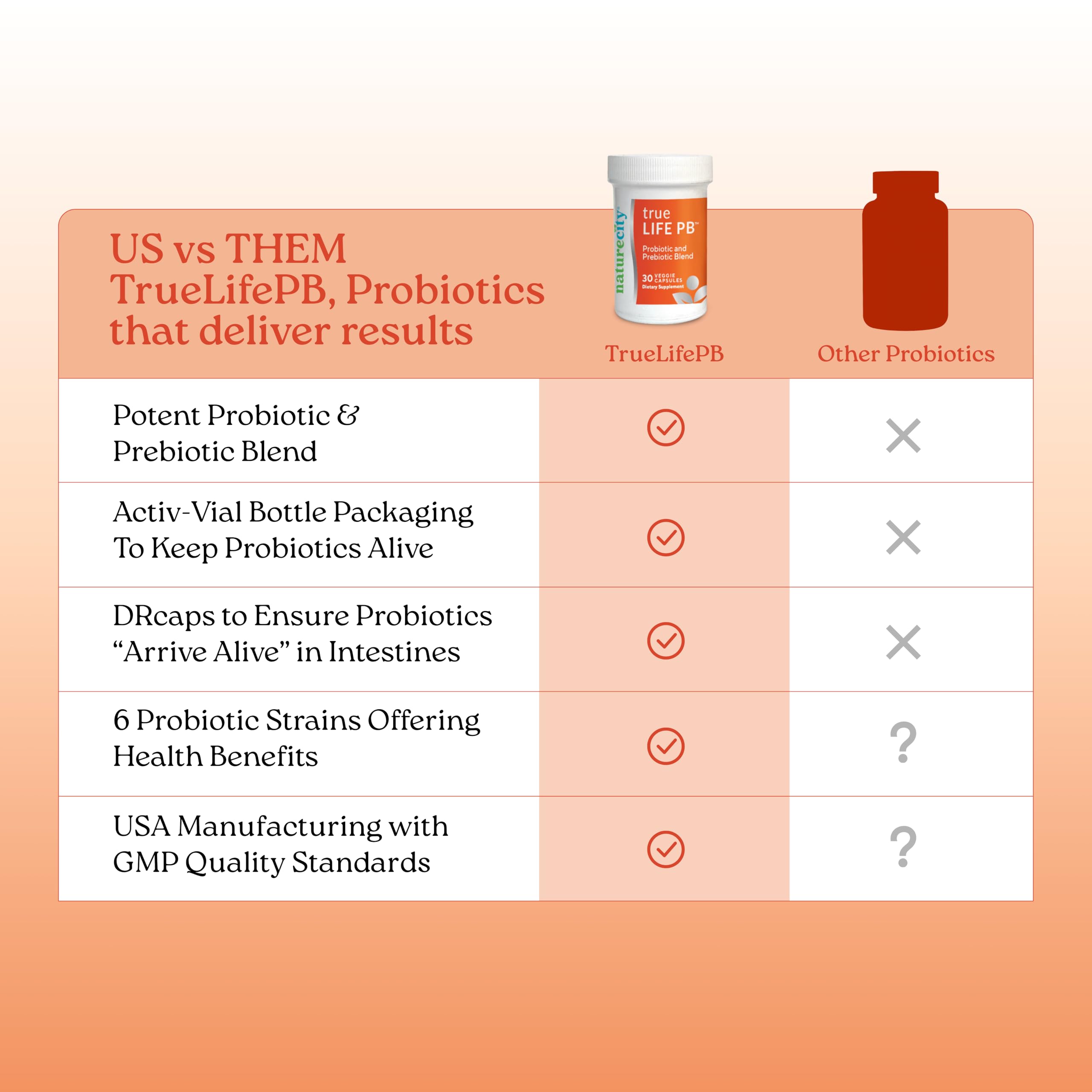 USA-made NatureCity supplement manufactured in cGMP facilities