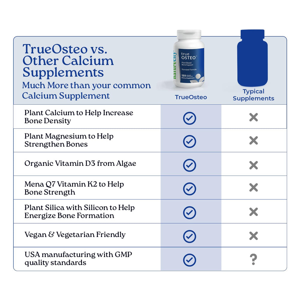 NatureCity True-Osteo bottle showing silicon component within the mineral blend.