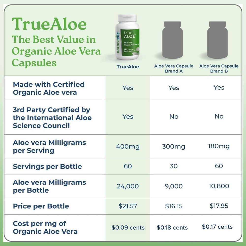 NatureCity True-Aloe nutrition label highlights 200+ nutrients and 80,000mg per serving.