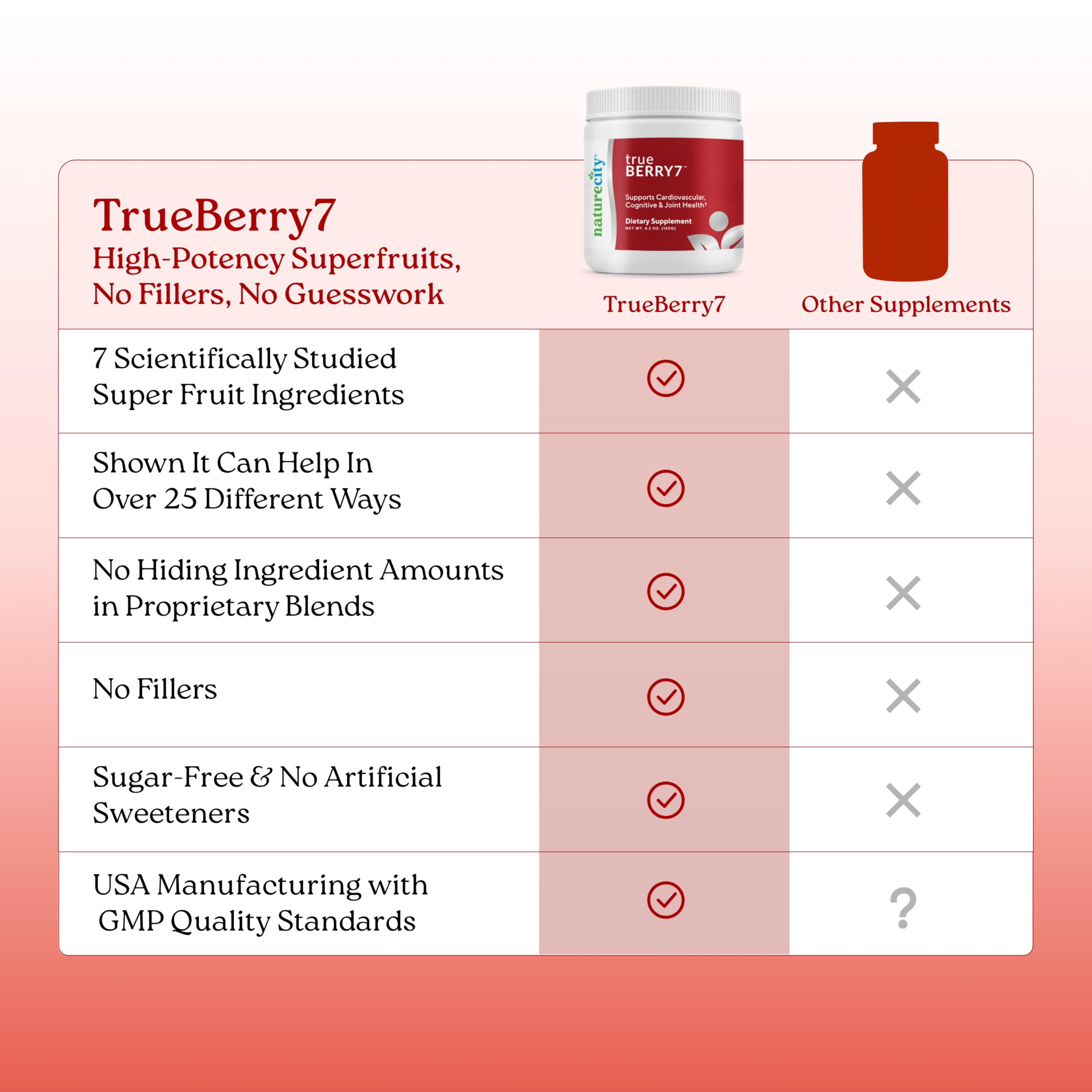 NatureCity True-Berry7 elderberry extract highlight signals immune-supporting berry blend.