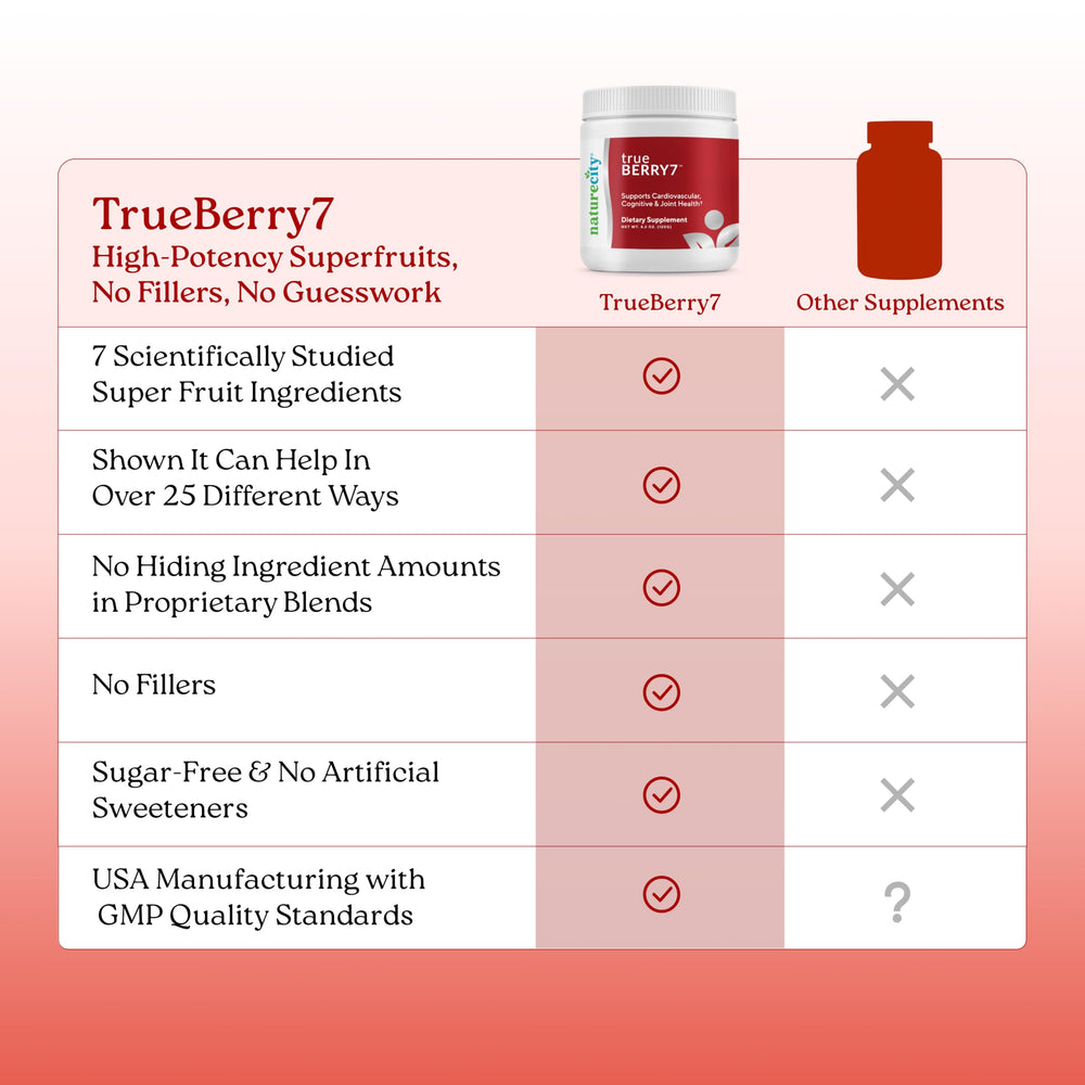 NatureCity True-Berry7 elderberry extract highlight signals immune-supporting berry blend.