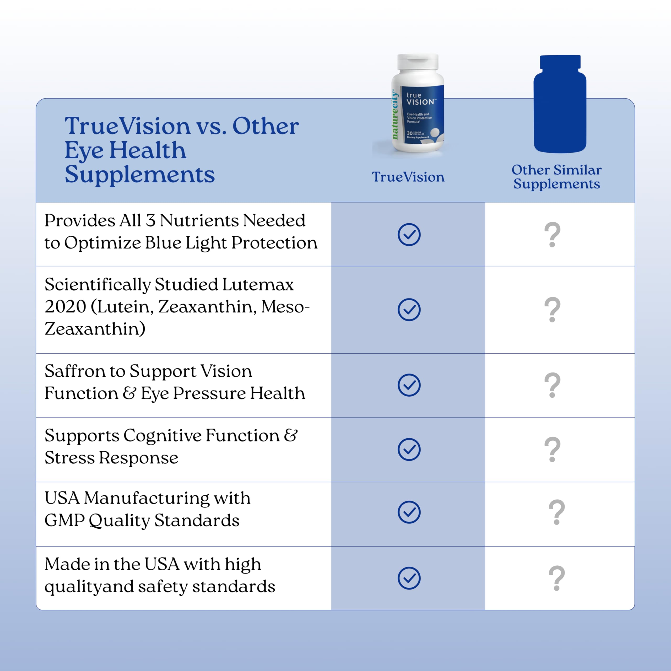 NatureCity TrueVision central vision support emphasizing color perception