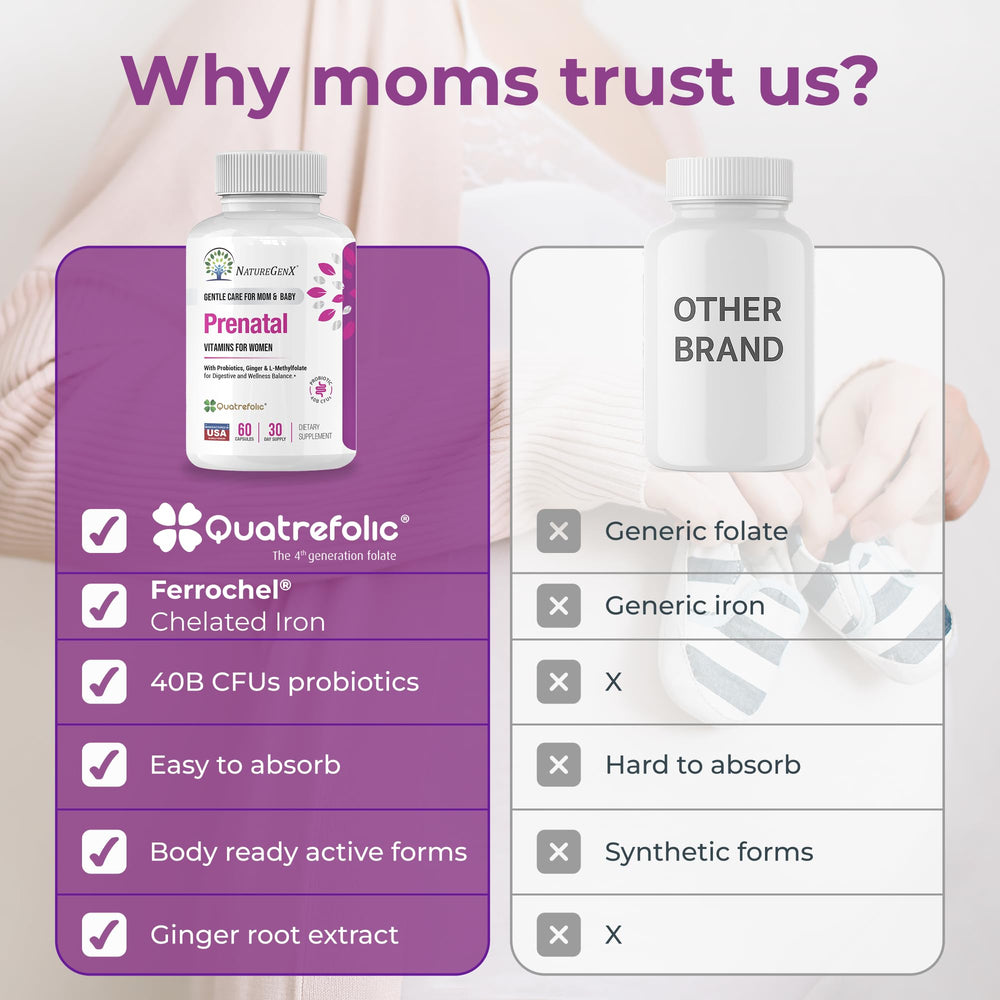 NatureGenX Methyl Prenatal ginger ingredient image signaling morning comfort.